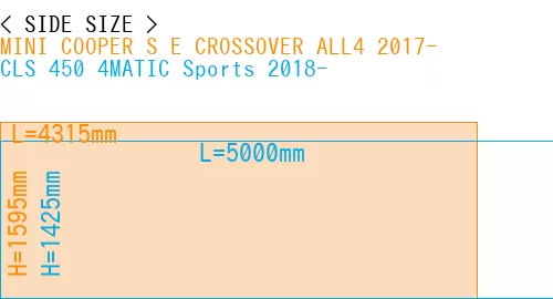 #MINI COOPER S E CROSSOVER ALL4 2017- + CLS 450 4MATIC Sports 2018-